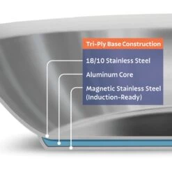 Tramontina Guru 9.5 In Stainless Steel Fry Pan 11 Tramontina Guru 9.5 In Stainless Steel Fry Pan -Tramontina Sales Store 81502005IXI001G